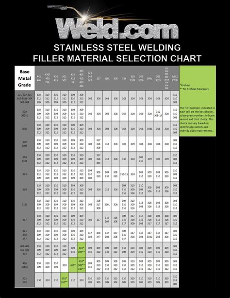 how many amps to tig weld sheet metal|tig welding amps chart.